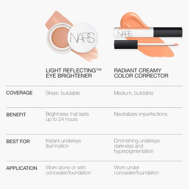 LIGHT REFLECTING&trade; EYE BRIGHTENER, NARS Anti-cernes
