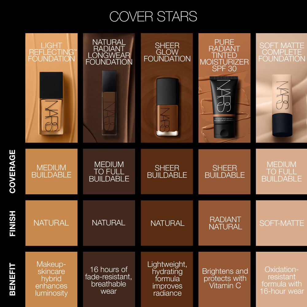 Natural Radiant Longwear Foundation