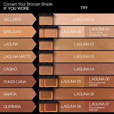 LAGUNA BRONZING POWDER, Nars Poudre bronzante