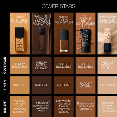 Sheer Glow Foundation, NARS Coveted Classics