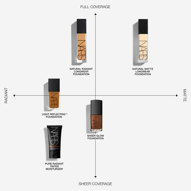 Natural Radiant Longwear Foundation, NARS FOND DE TEINT