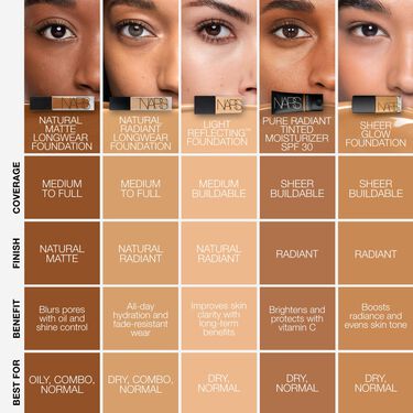 NATURAL MATTE LONGWEAR FOUNDATION, NARS Early_Access