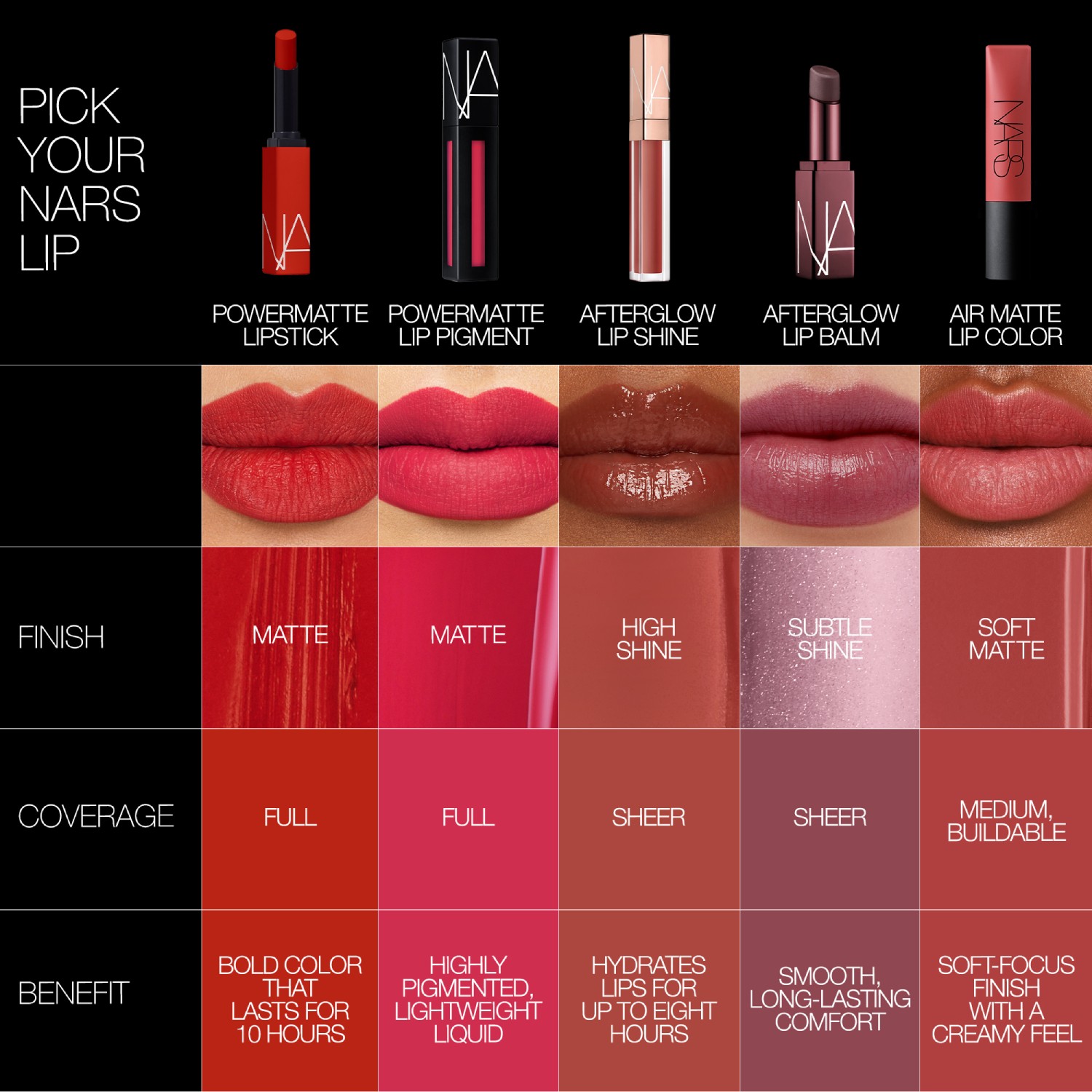 Pigment à Lèvres NARS Power Matte 'Walk This Way' - Teinte Beige Mat, Bâtonnet Standard, Neuf