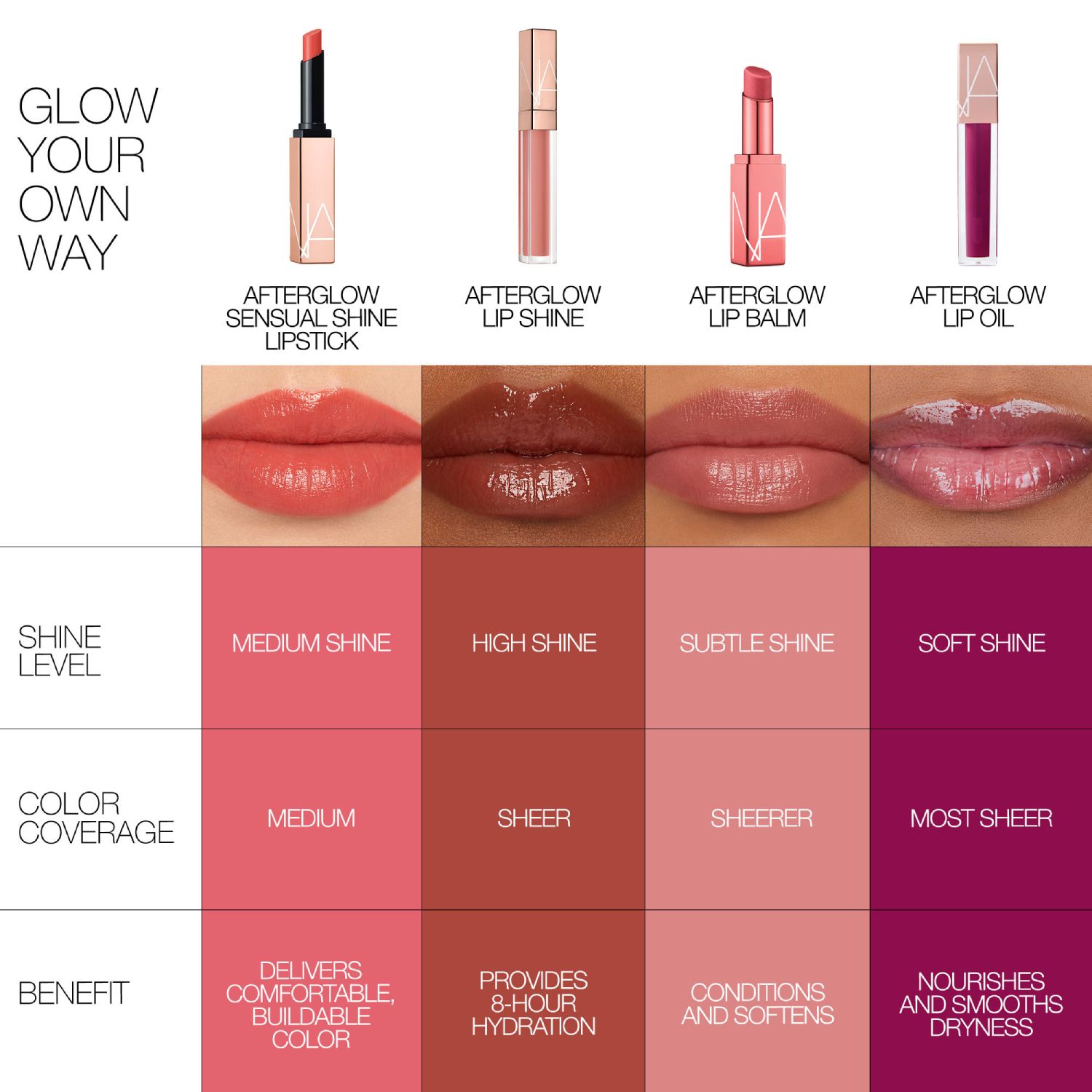 AFTERGLOW SENSUAL SHINE LIPSTICK, Nars Orgasm Collection
