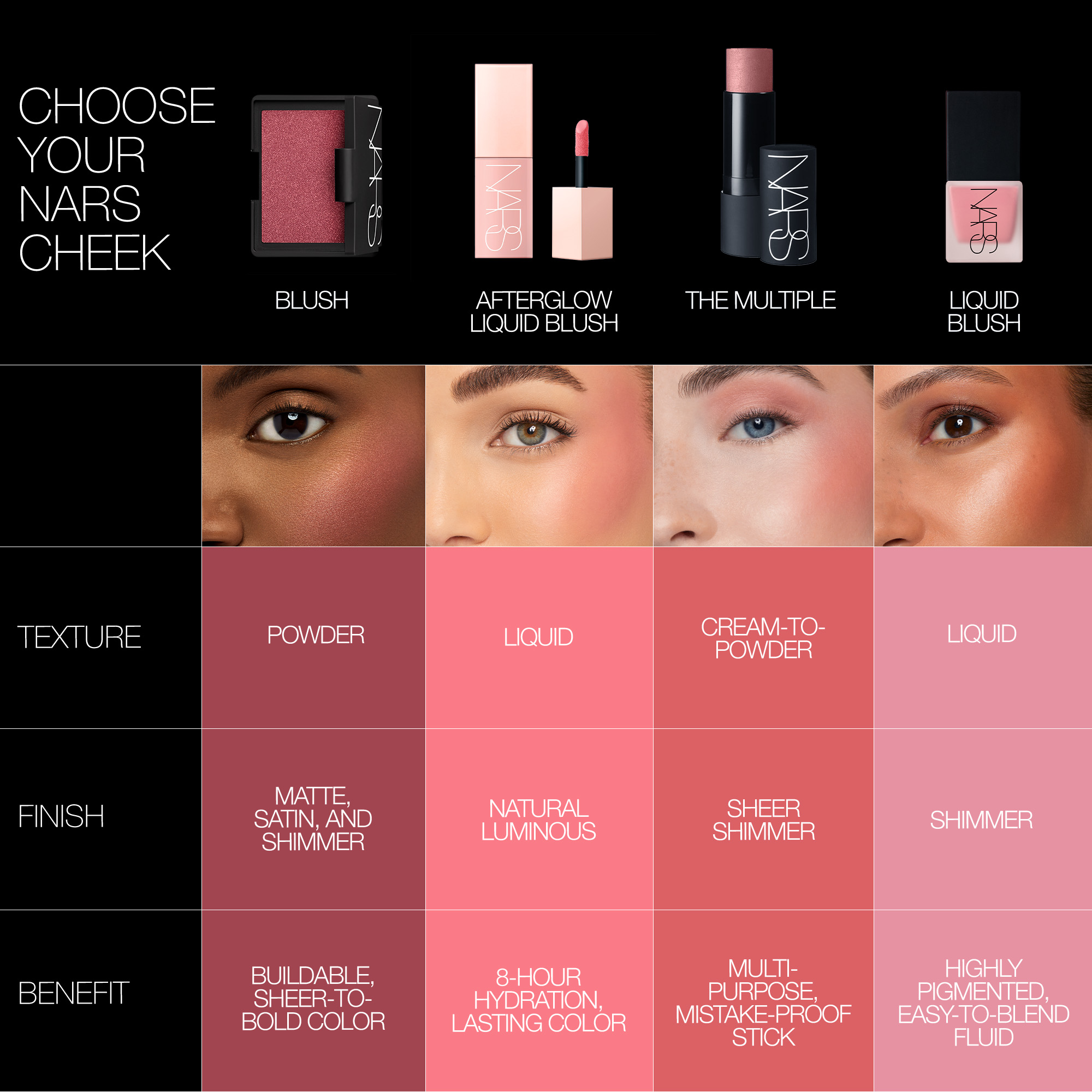 Blush, NARS Dolce Vita