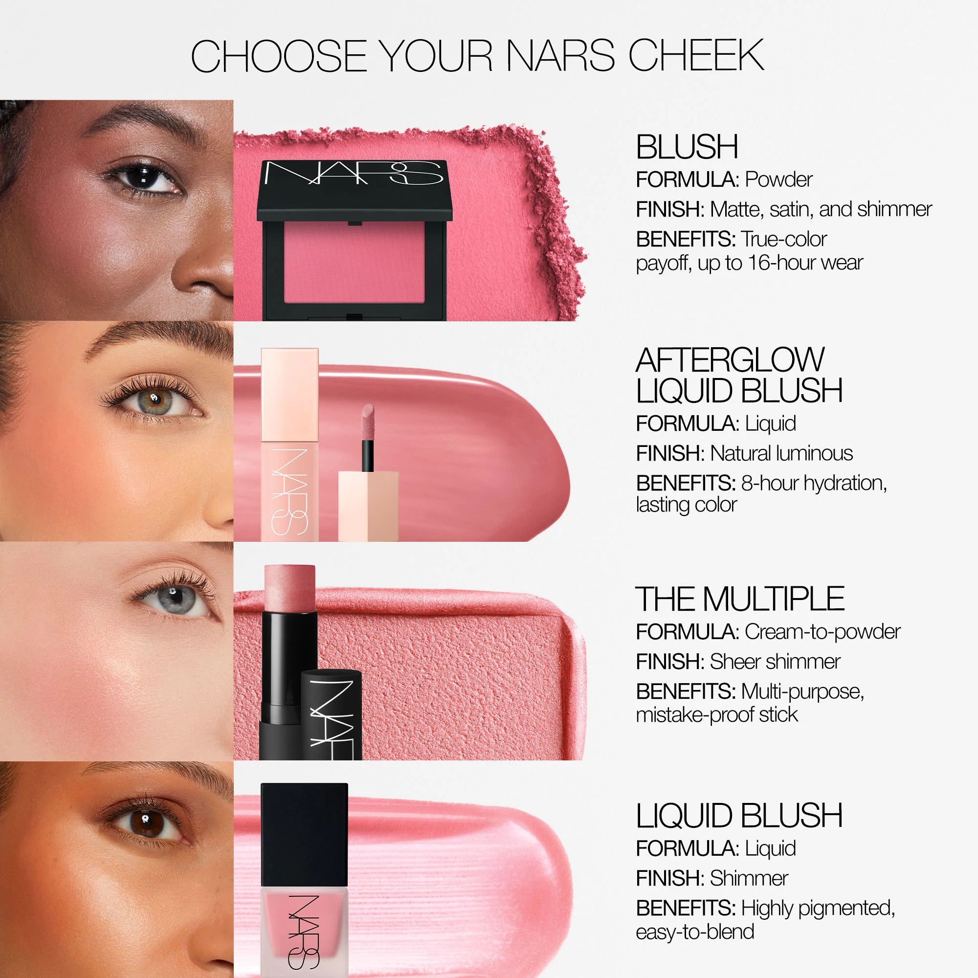 BLUSH, NARS Orgasm Collection