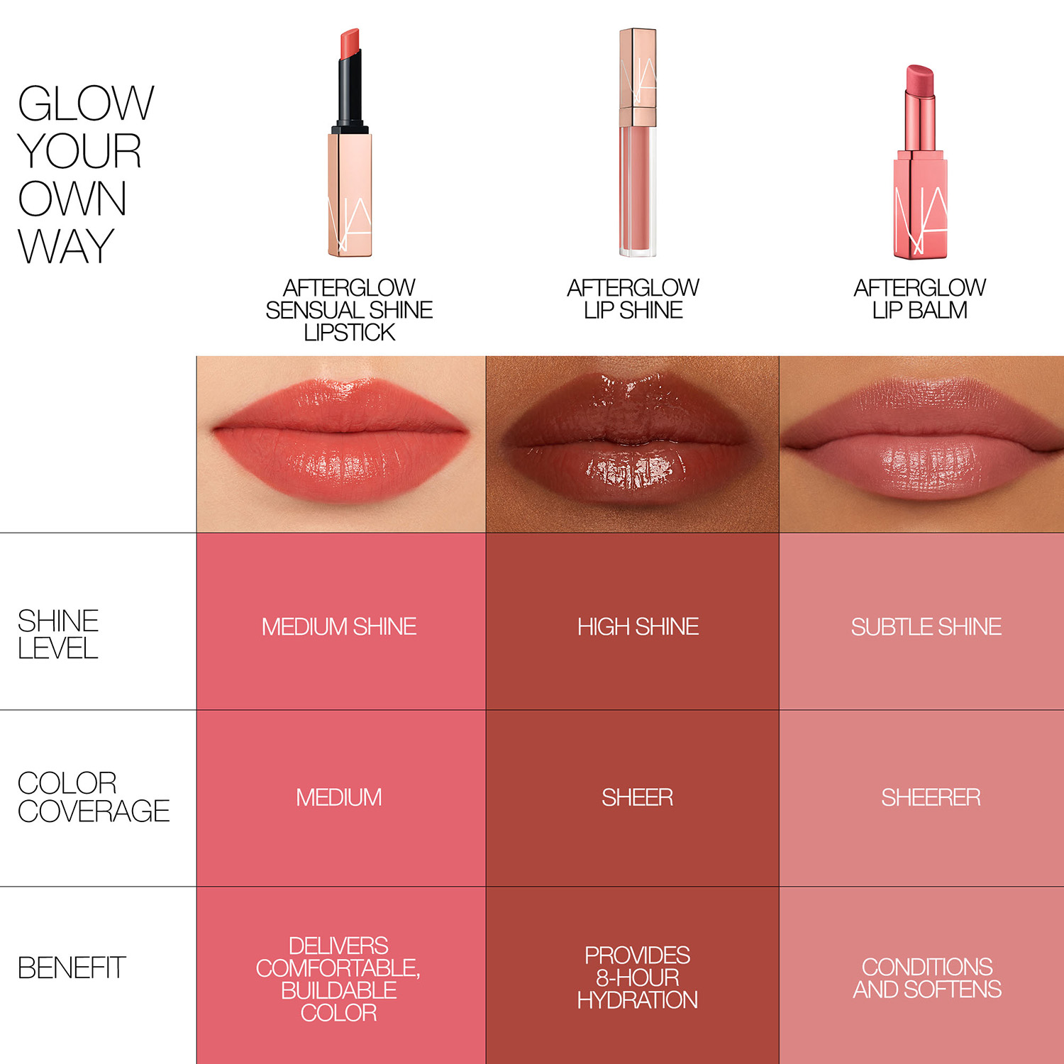 AFTERGLOW LIP SHINE, NARS Sélection Orgasm