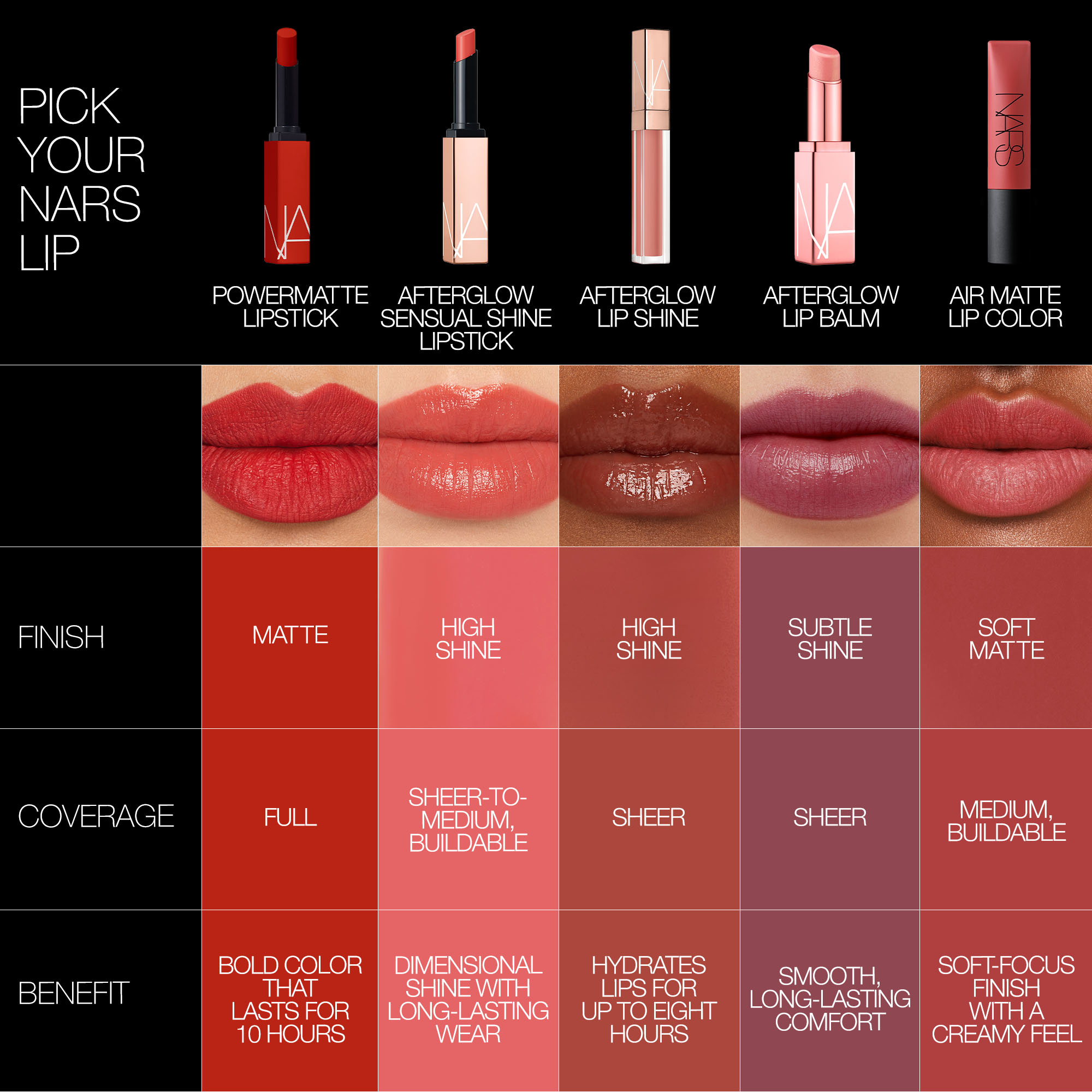 AFTERGLOW SENSUAL SHINE LIPSTICK, Nars Orgasm Collection