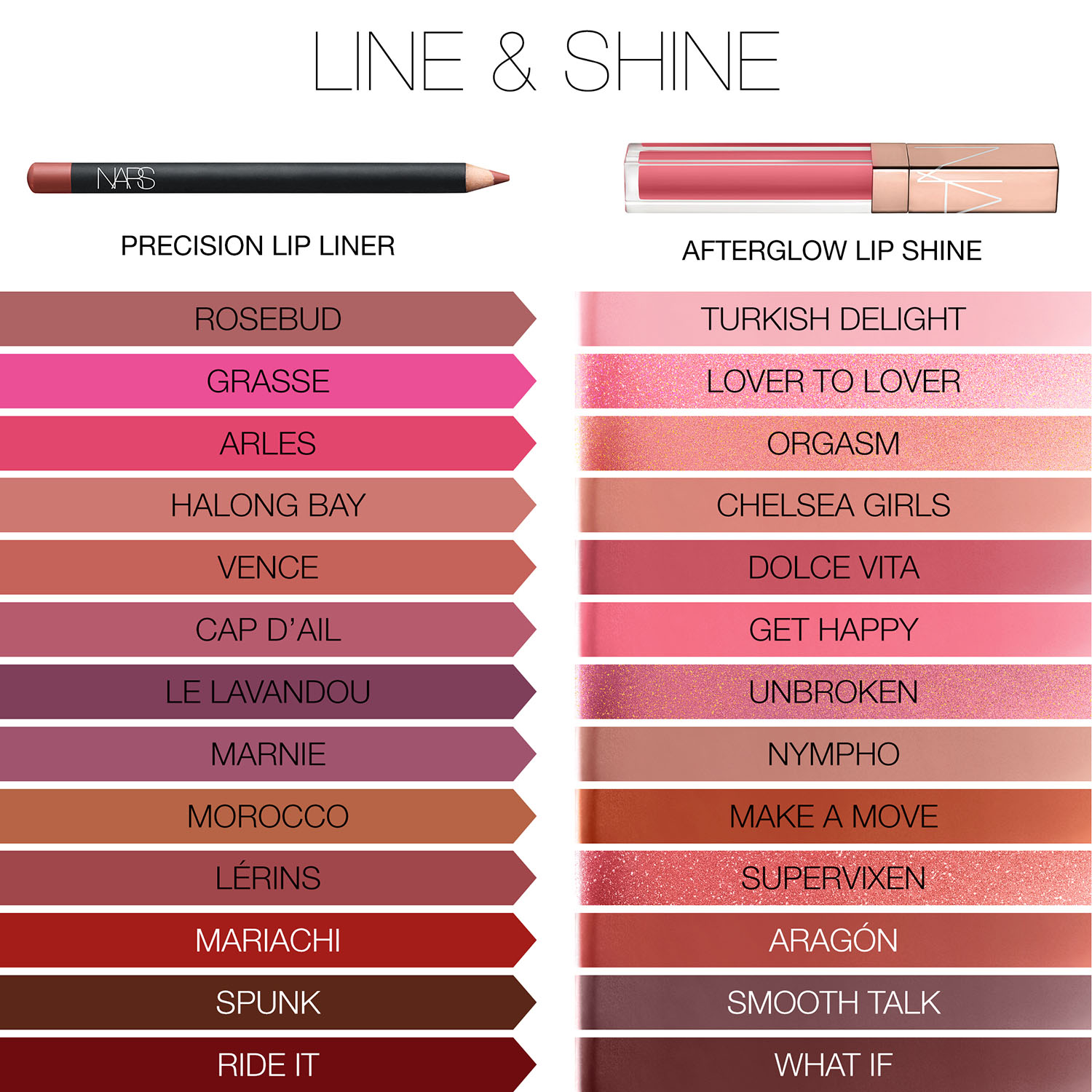 AFTERGLOW LIP SHINE, NARS Sélection Orgasm