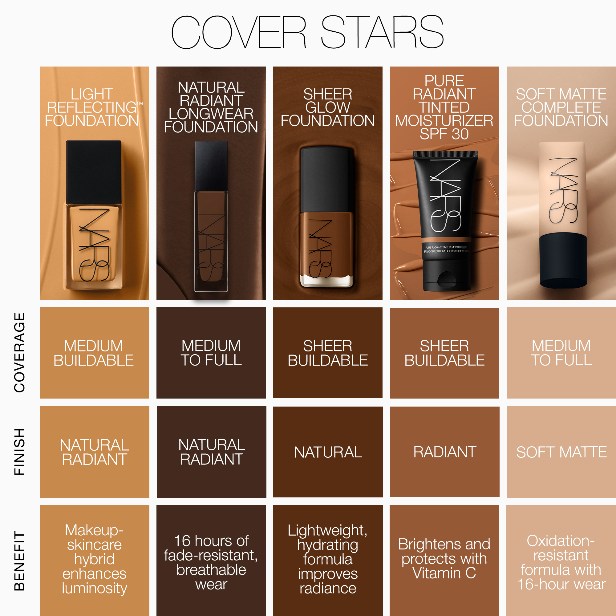 Light Reflecting Advanced Skincare Foundation, NARS Fond de teint