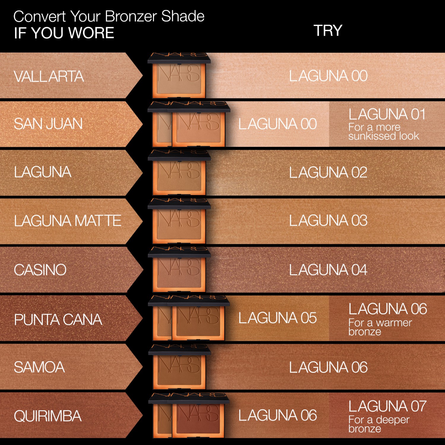 MINI LAGUNA BRONZING POWDER