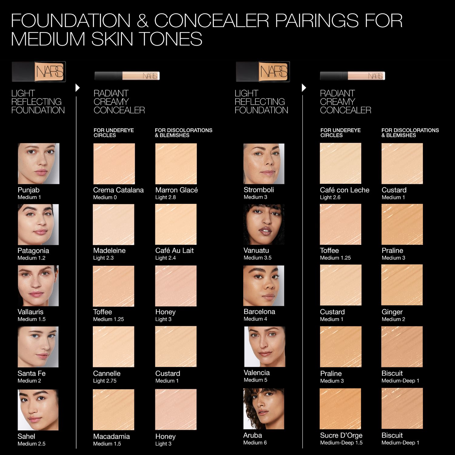 MINI RADIANT CREAMY CONCEALER, NARS Format voyage