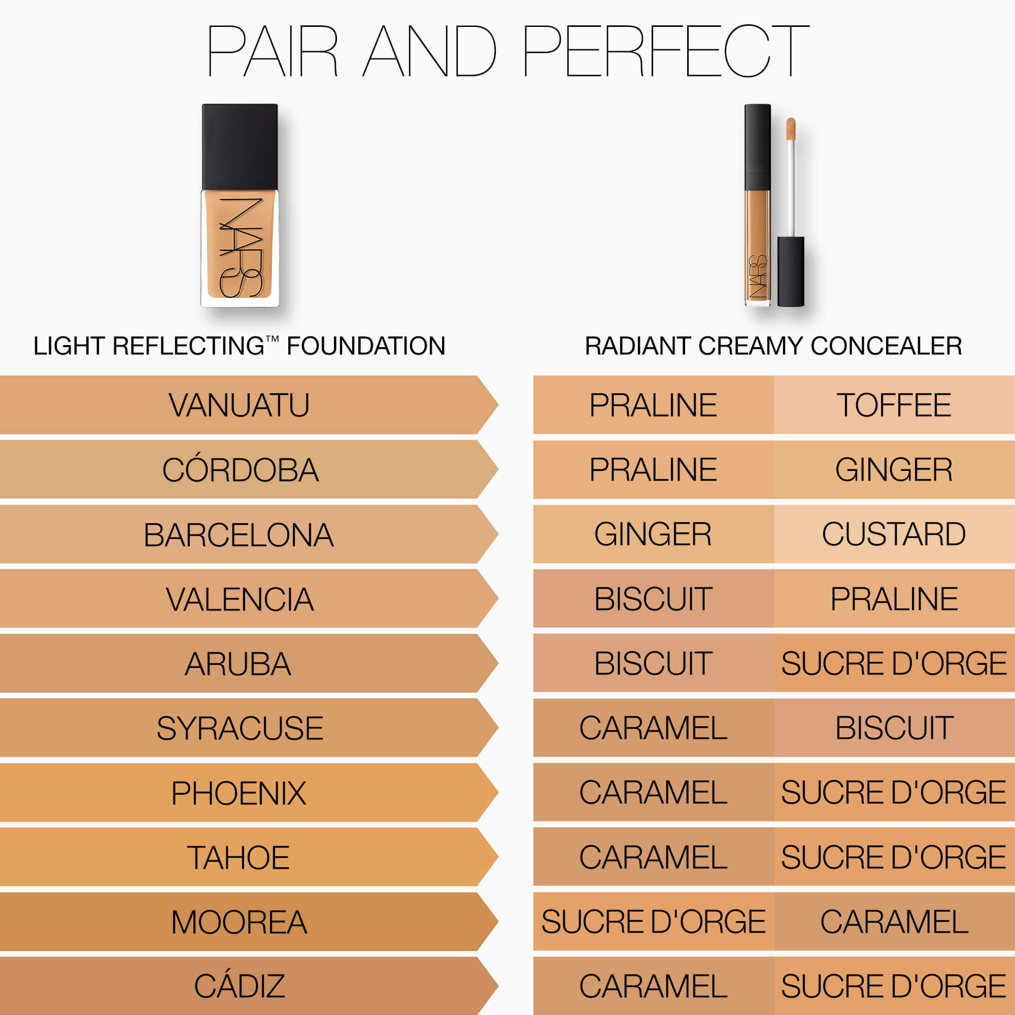Radiant Creamy Concealer, NARS Nouveautés
